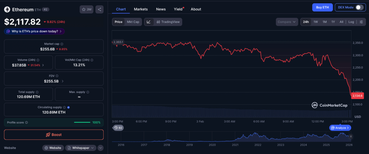 Ethereum (<span class=