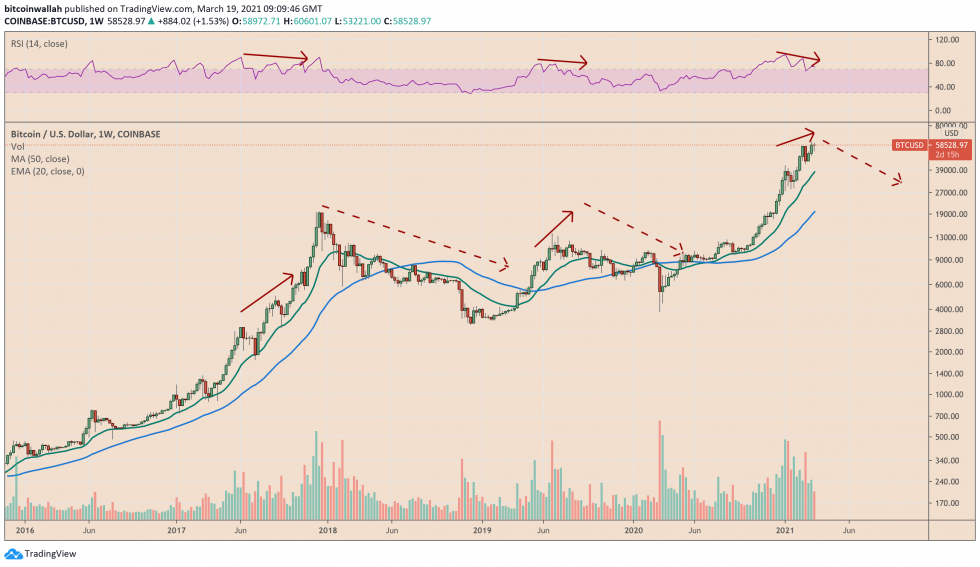 bitcoin on chain divergence