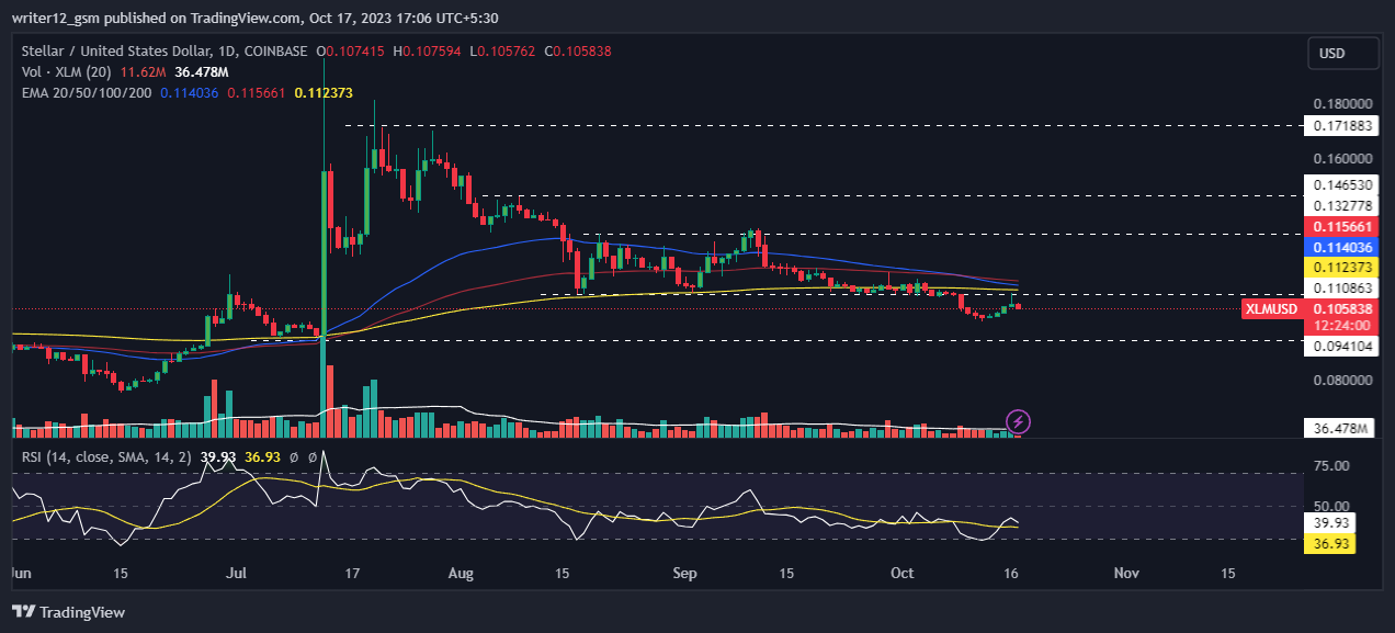 Stellar Crypto Price Forecast: Will XLM Smash the 50 EMA & Rise?