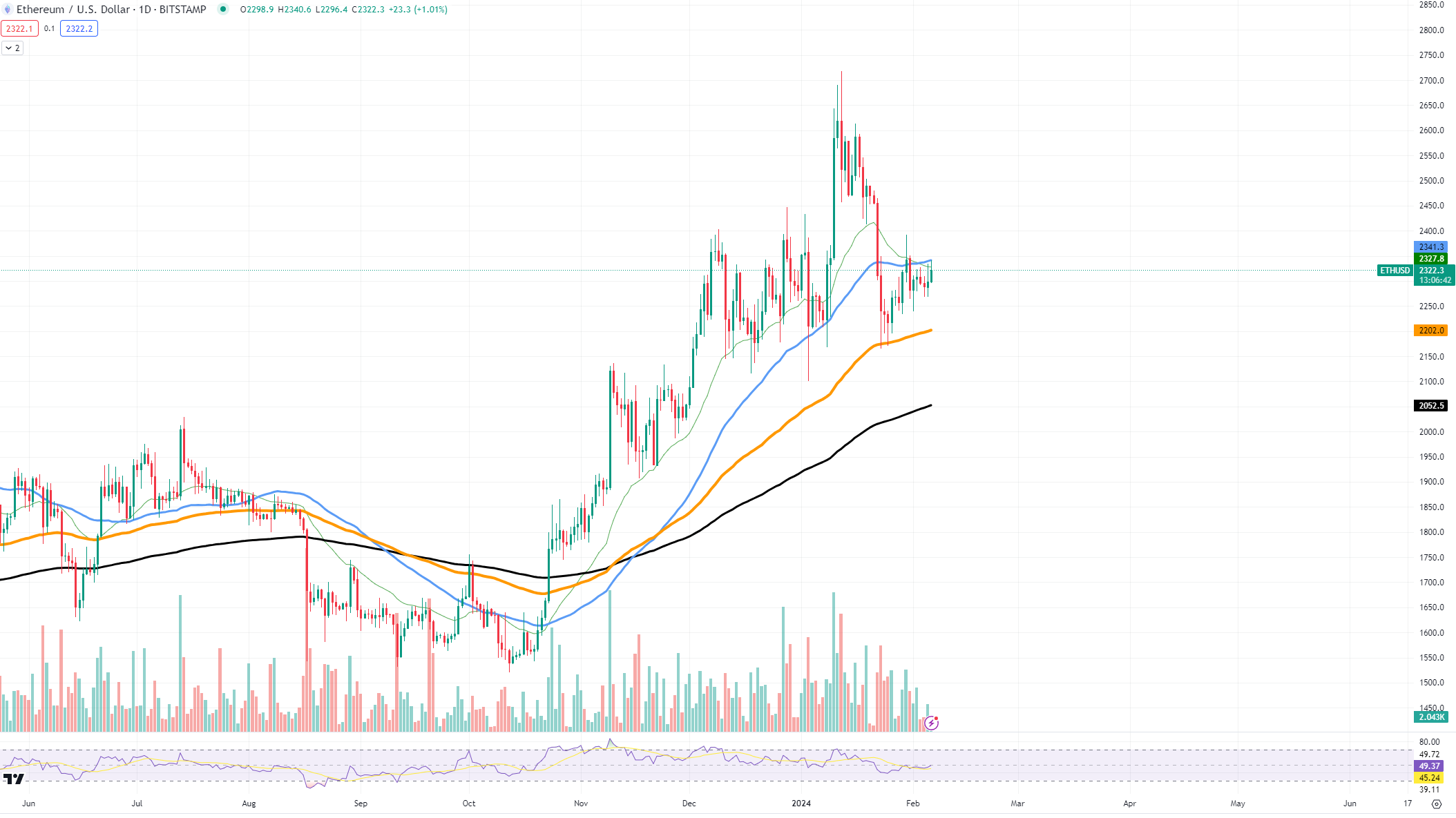 https://www.tradingview.com/