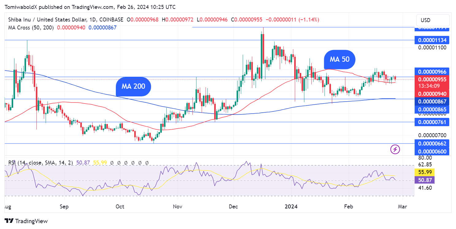 TradingView