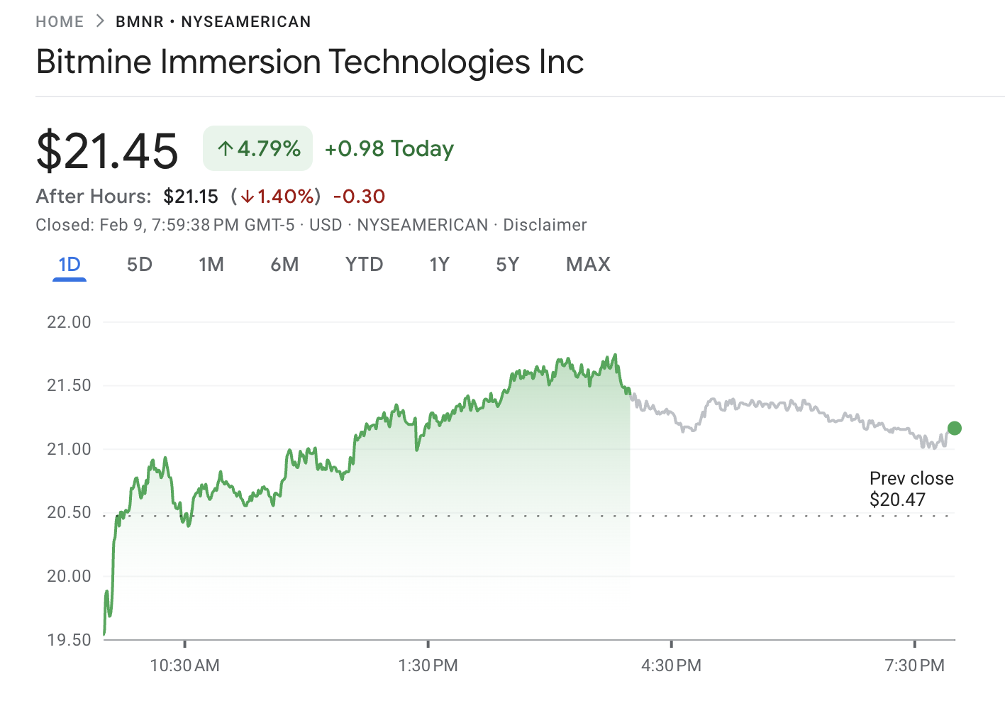 BitMine-Aktie nach Bekanntgabe des <span class=