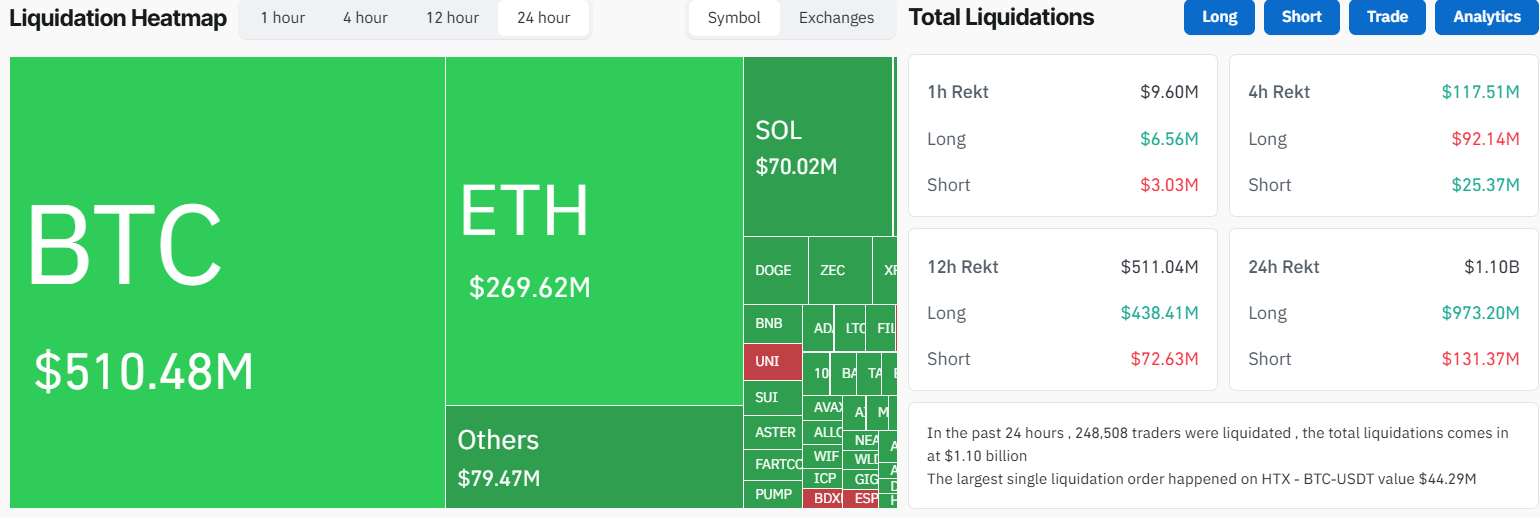 Crypto Liquidations in the Last 24 Hours
