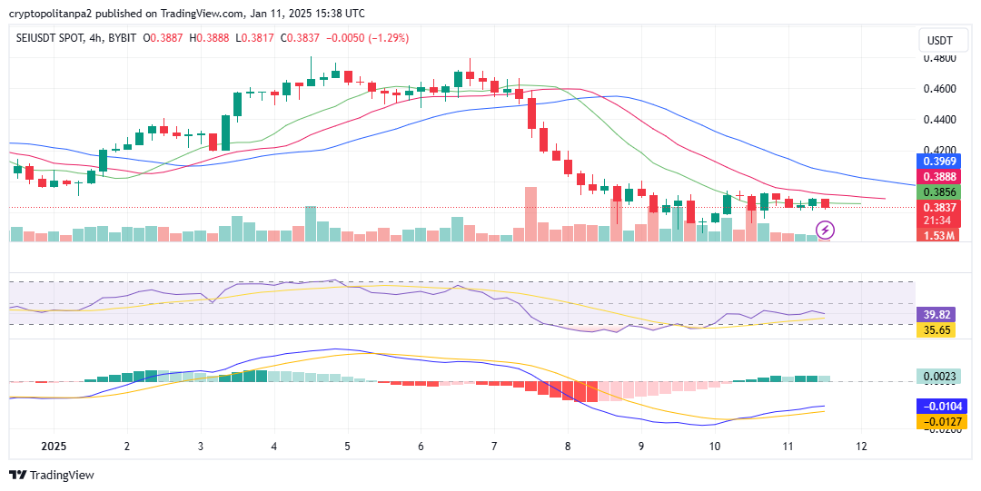 الرسم البياني للأربع ساعات SEI/USD