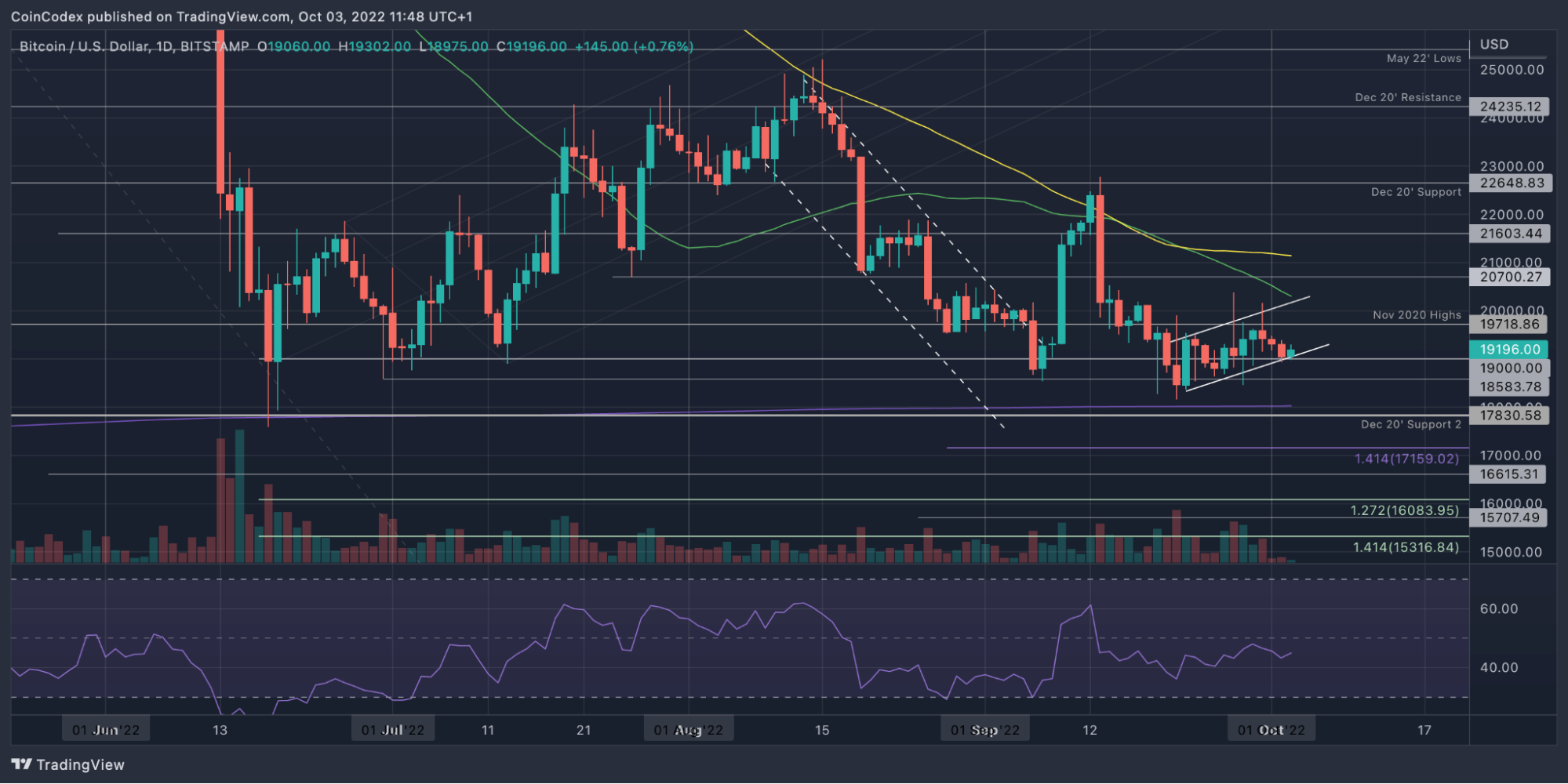 График прогноза биткоина. Прогноз по биткоину. Биткоин прогноз. USD.