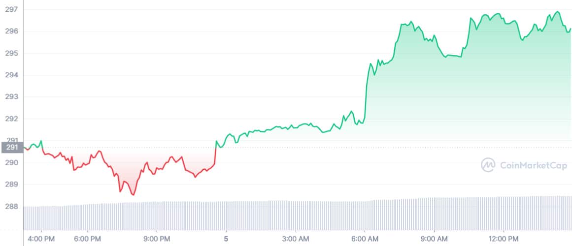 Grafik BNB