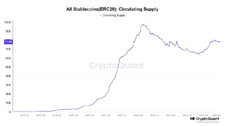 Ethereum на пороге бычьего ралли — так считают инвесторы