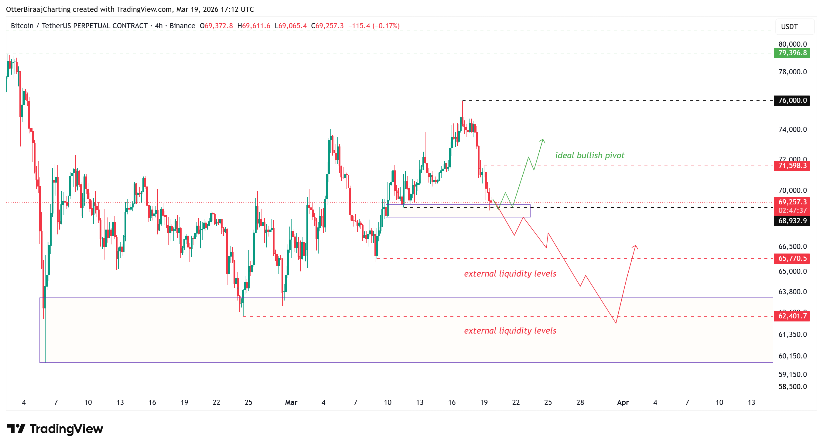 Coinbase, Criptomonedas, Precio de Bitcoin, Análisis de Bitcoin, Mercados, Exchange de criptomonedas, Derivados, Futuros de Bitcoin, Análisis de precios, Análisis de mercado, Liquidez