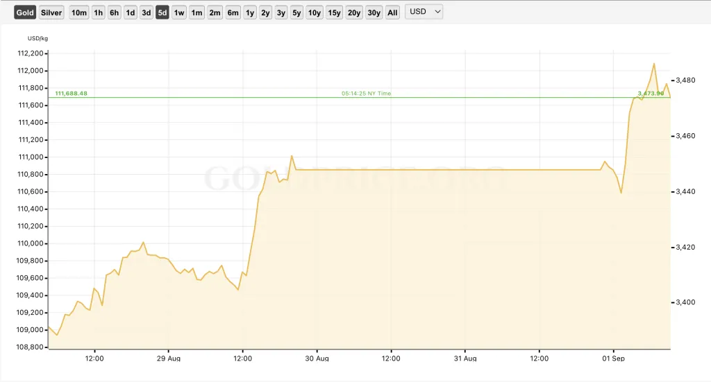 Аналитик указал на «двойственную природу» биткоина Аналитик указал на «двойственную природу» биткоина