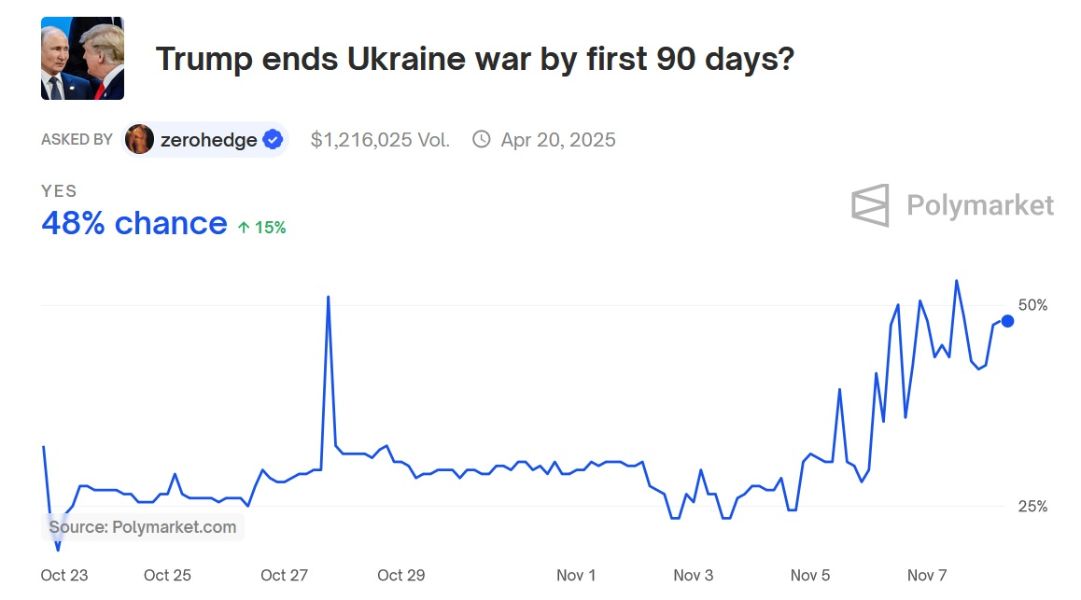 trump-ends-ukraine-conflict-chance