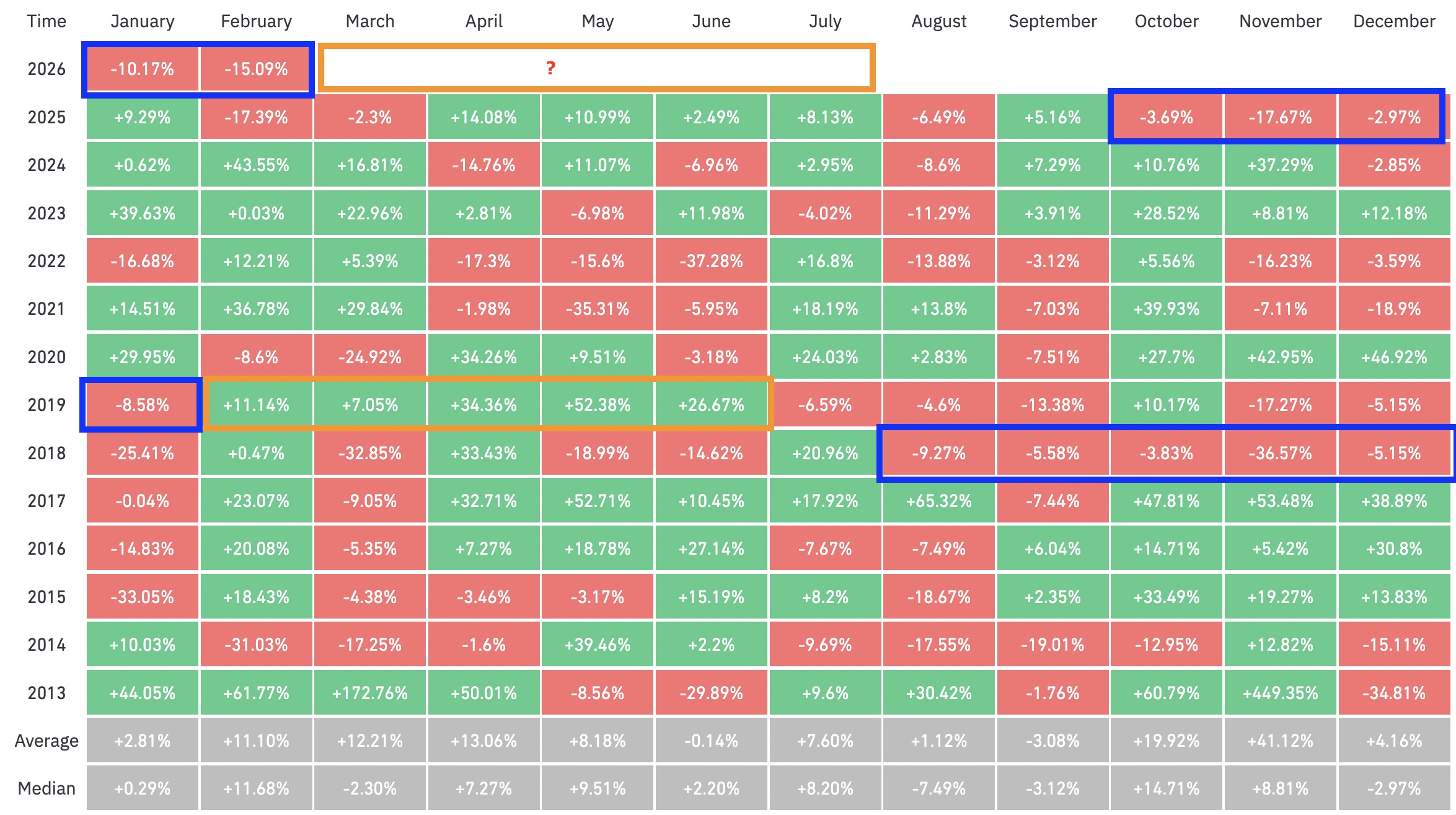 Criptomonedas, Precio de Bitcoin, Mercados, Análisis de Precios, Análisis de Mercado