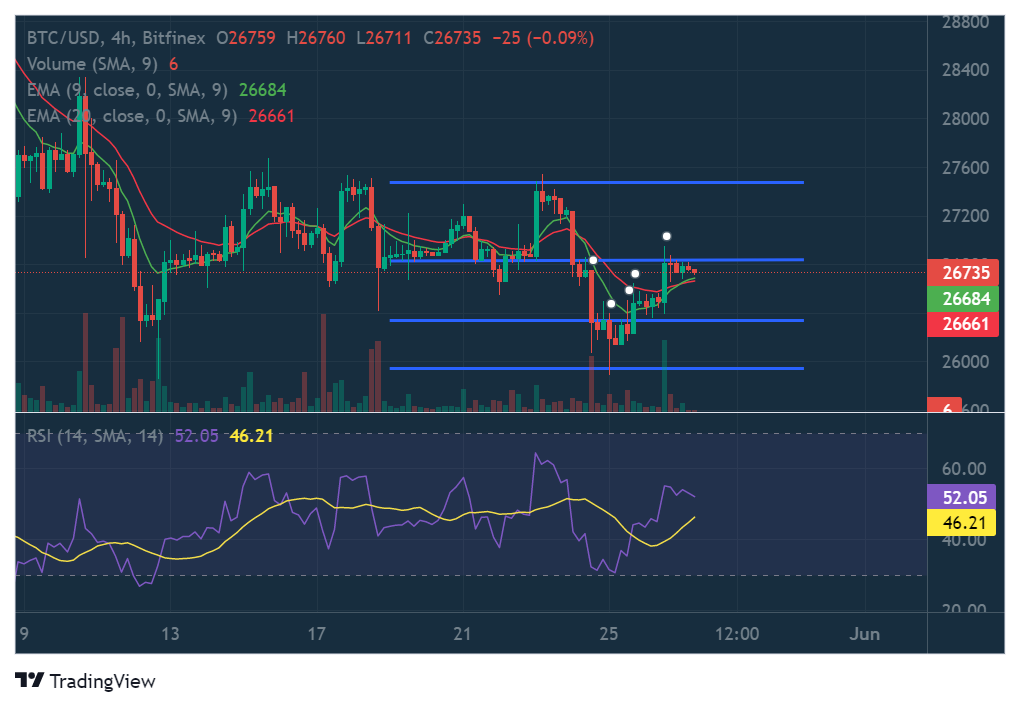 Бычий флаг на графике BTC может сигнализировать о потенциальном росте