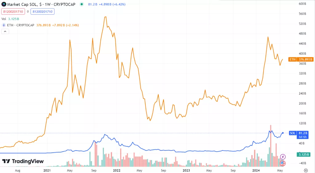 Вырастет ли Solana до $400 после релиза Firedancer?