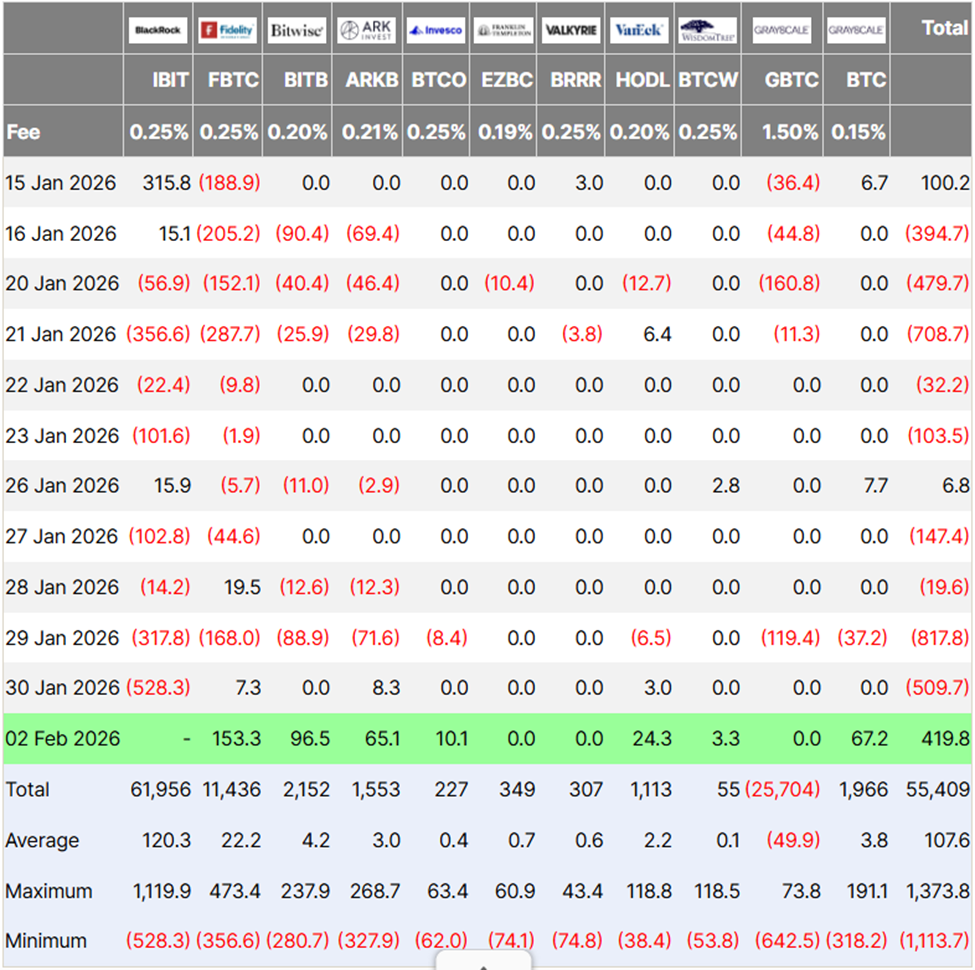Притоки и оттоки Bitcoin-ETF