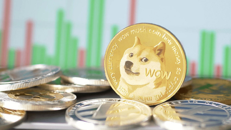 Открытый интерес к фьючерсам на Dogecoin превысил $1,4 млрд