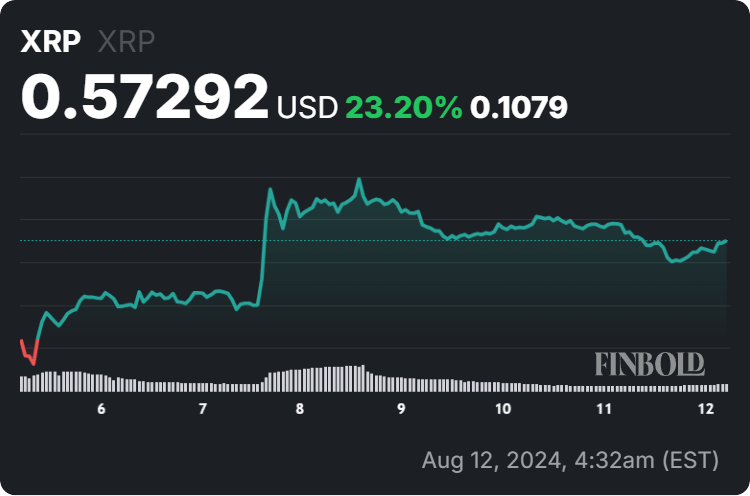 Meta AI прогнозирует цену XRP на 2025 год