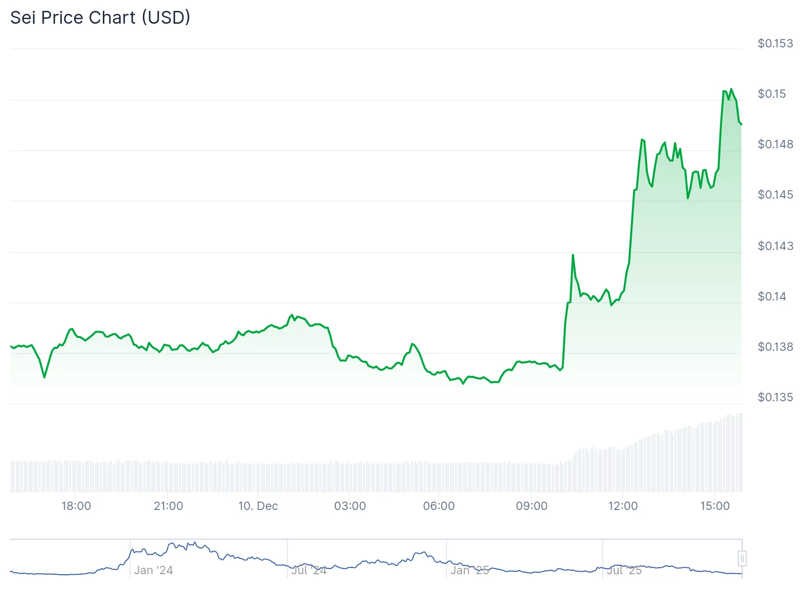 Sei token rises on Xiaomi partnership for pre-installed crypto wallets - 2