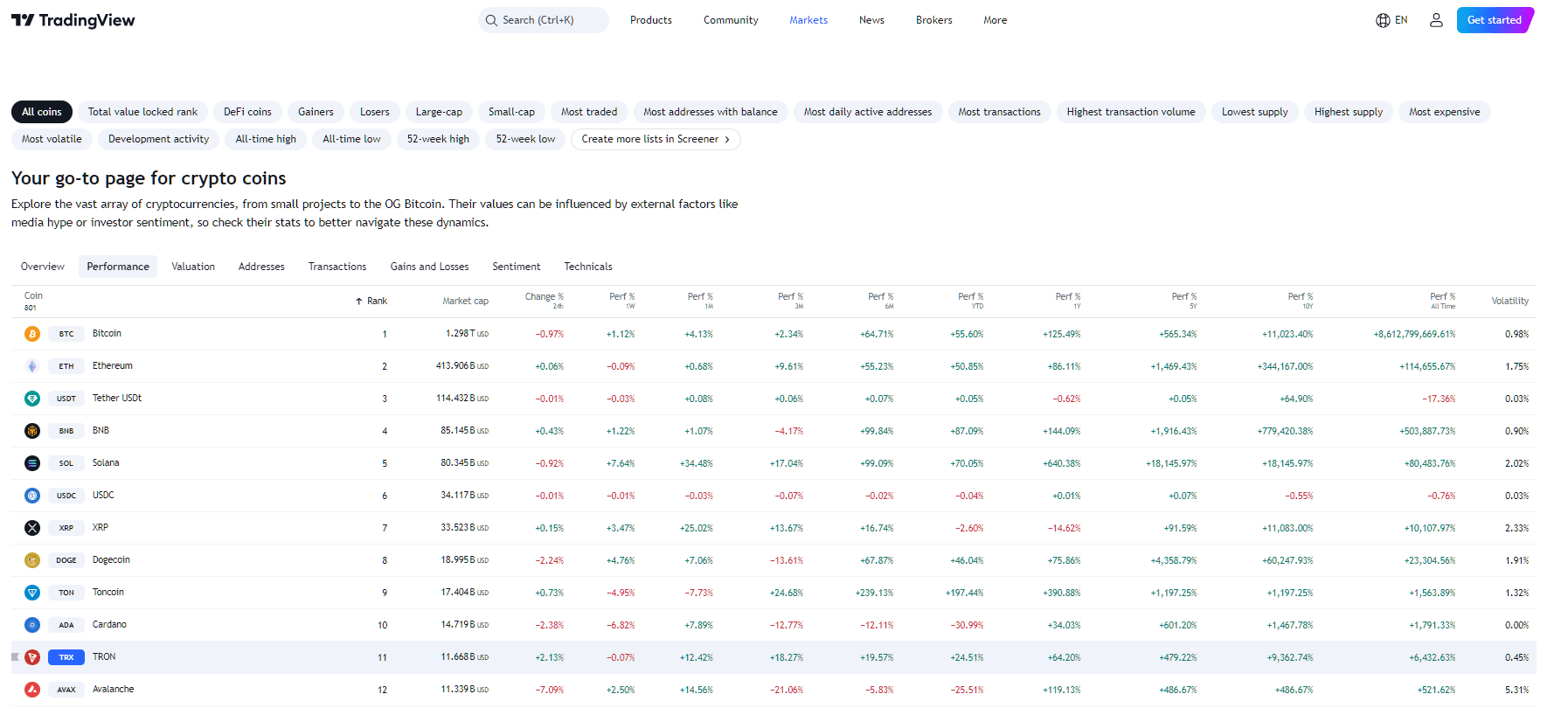 By TradingView - TRX Overall Performance