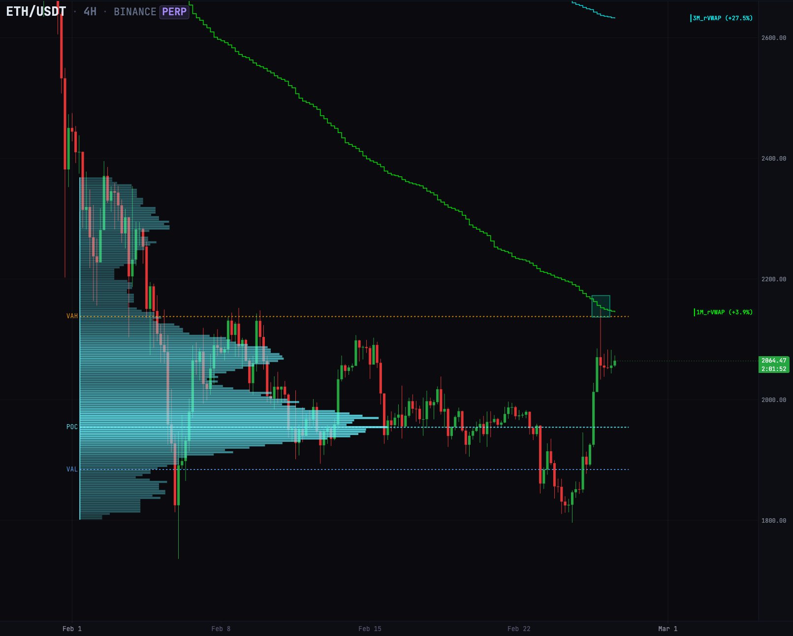 Criptomonedas, Ethereum, Tecnología, Mercados, Exchange de criptomonedas, Análisis de precios, Futuros, Análisis de mercado, Observatorio de Altcoins, Precio de Ether