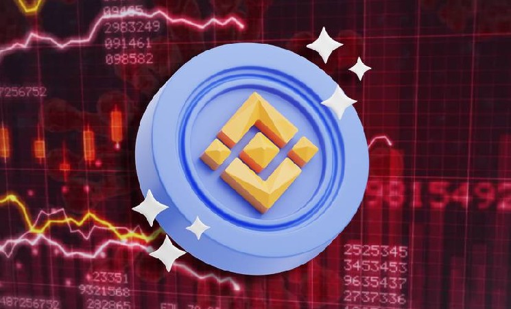 Ликвидность стейблкоинов на Binance указывает на готовность инвесторов к покупкам Ликвидность стейблкоинов на Binance указывает на готовность инвесторов к покупкам