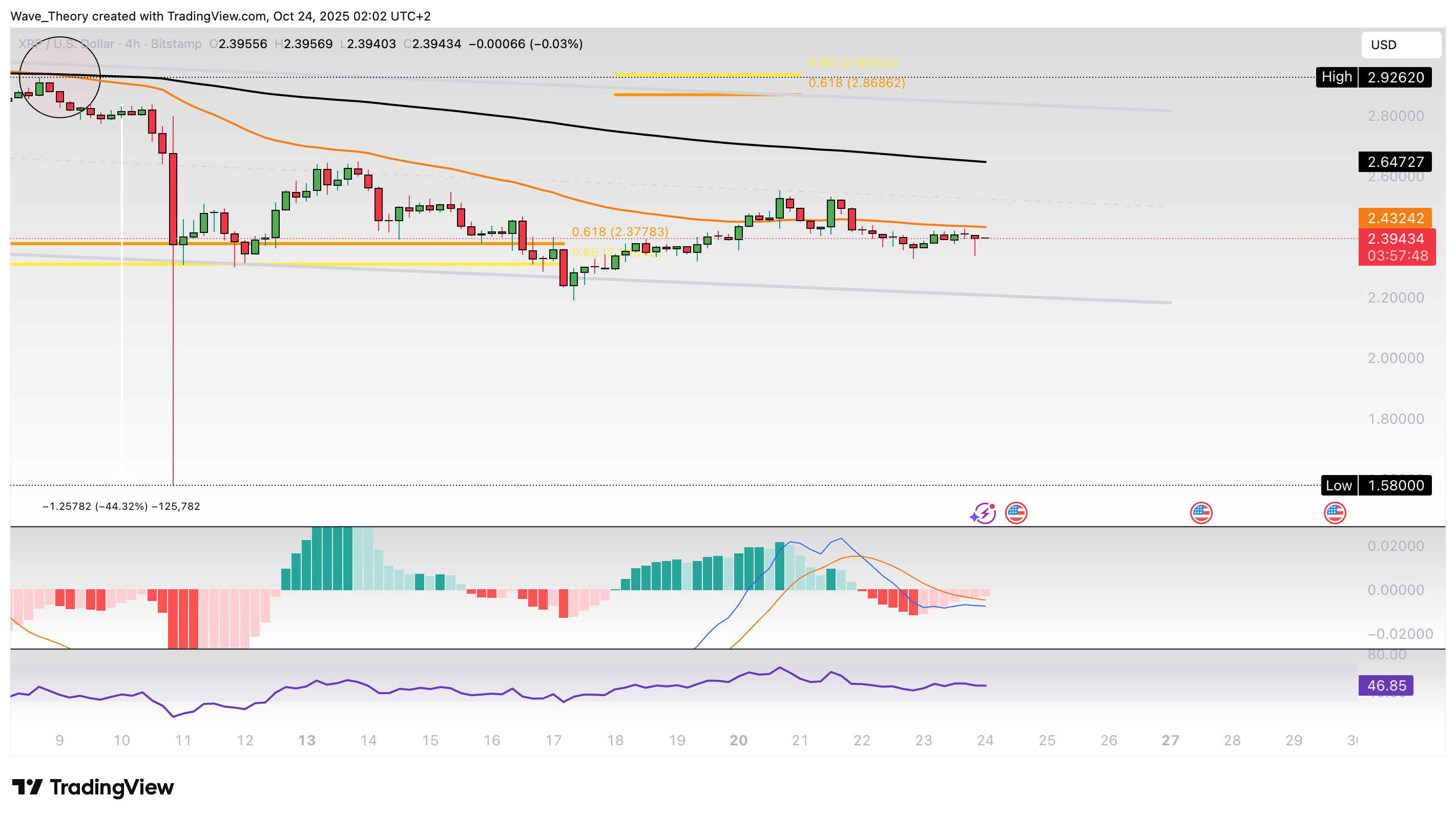 XRP/USD Chart Analyse BeInCrypto