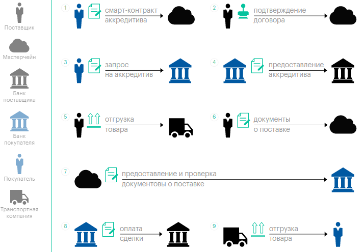 Аккредитив картинки для презентации