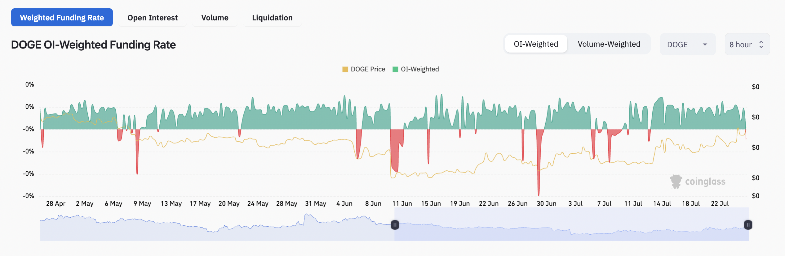 Почему сегодня цена Dogecoin выросла?