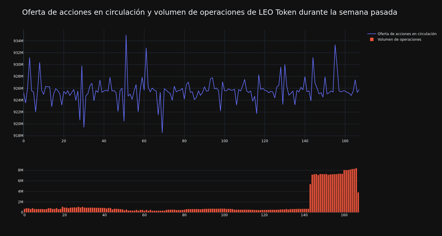 supply_and_vol