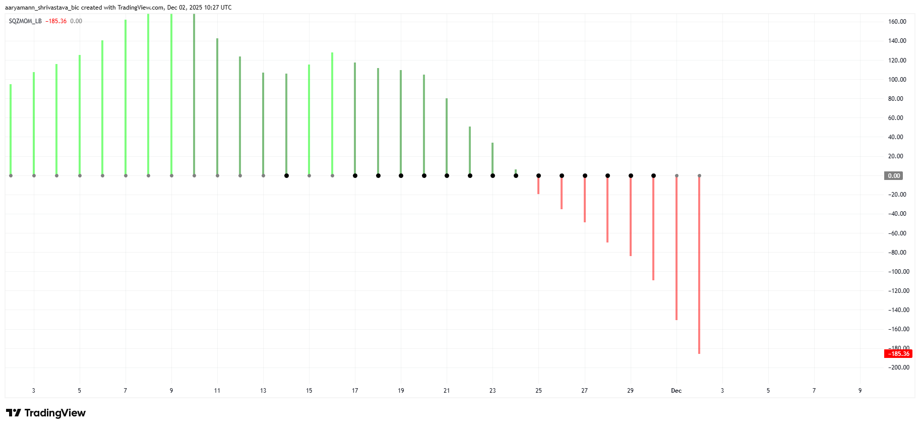 ZEC Squeeze Momentum Indicator