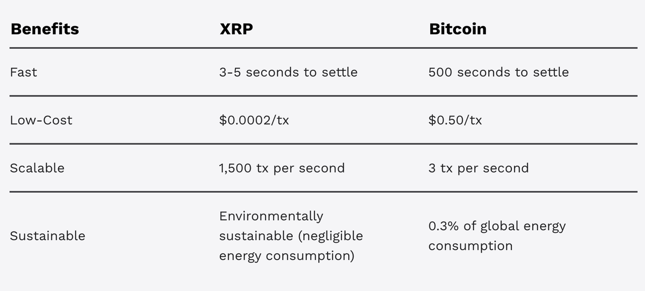 XRP vs. Bitcoin: Fuente: SoSoValue