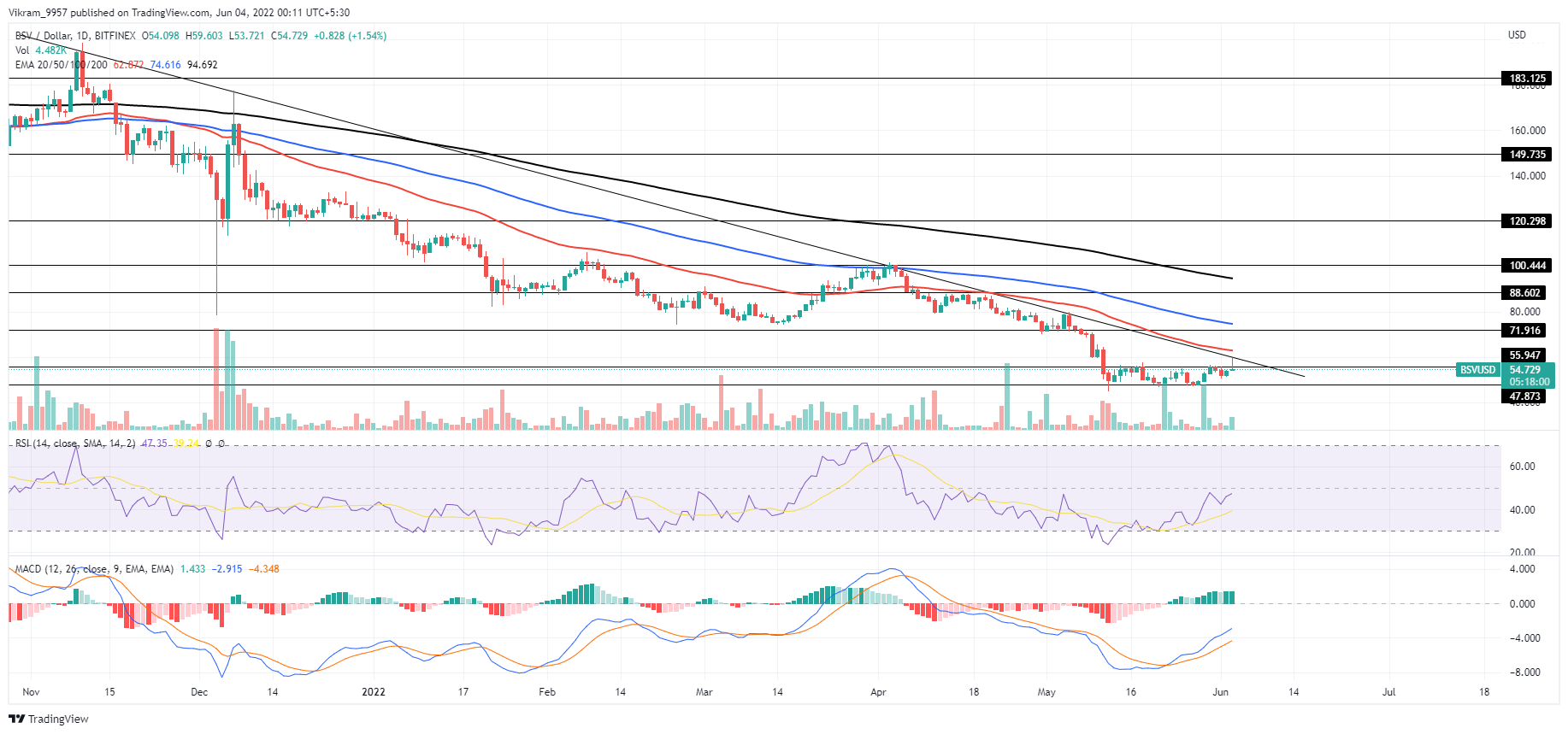 TradingView Chart