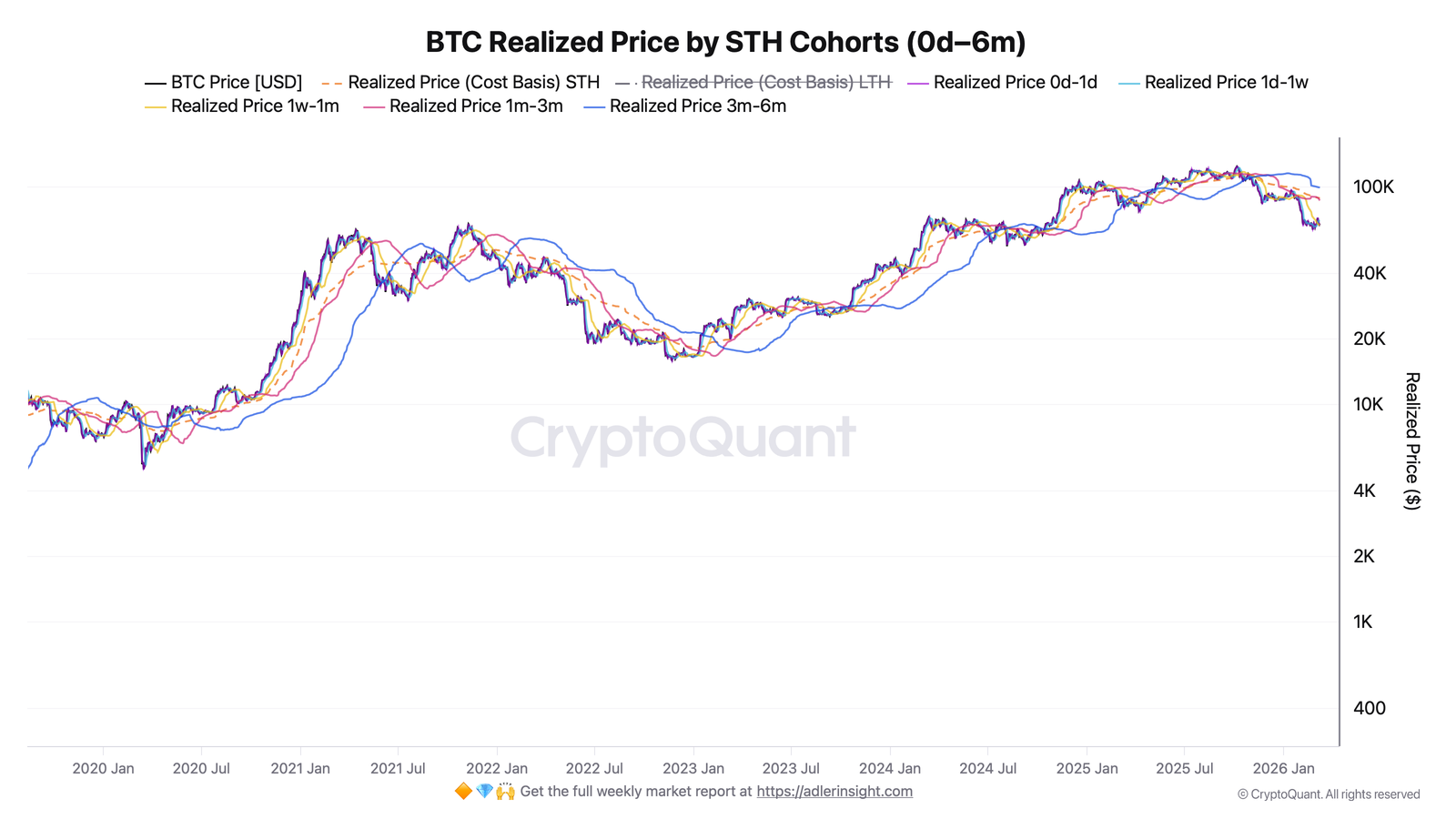 Криптовалюты, Цена Биткоина, Анализ цен