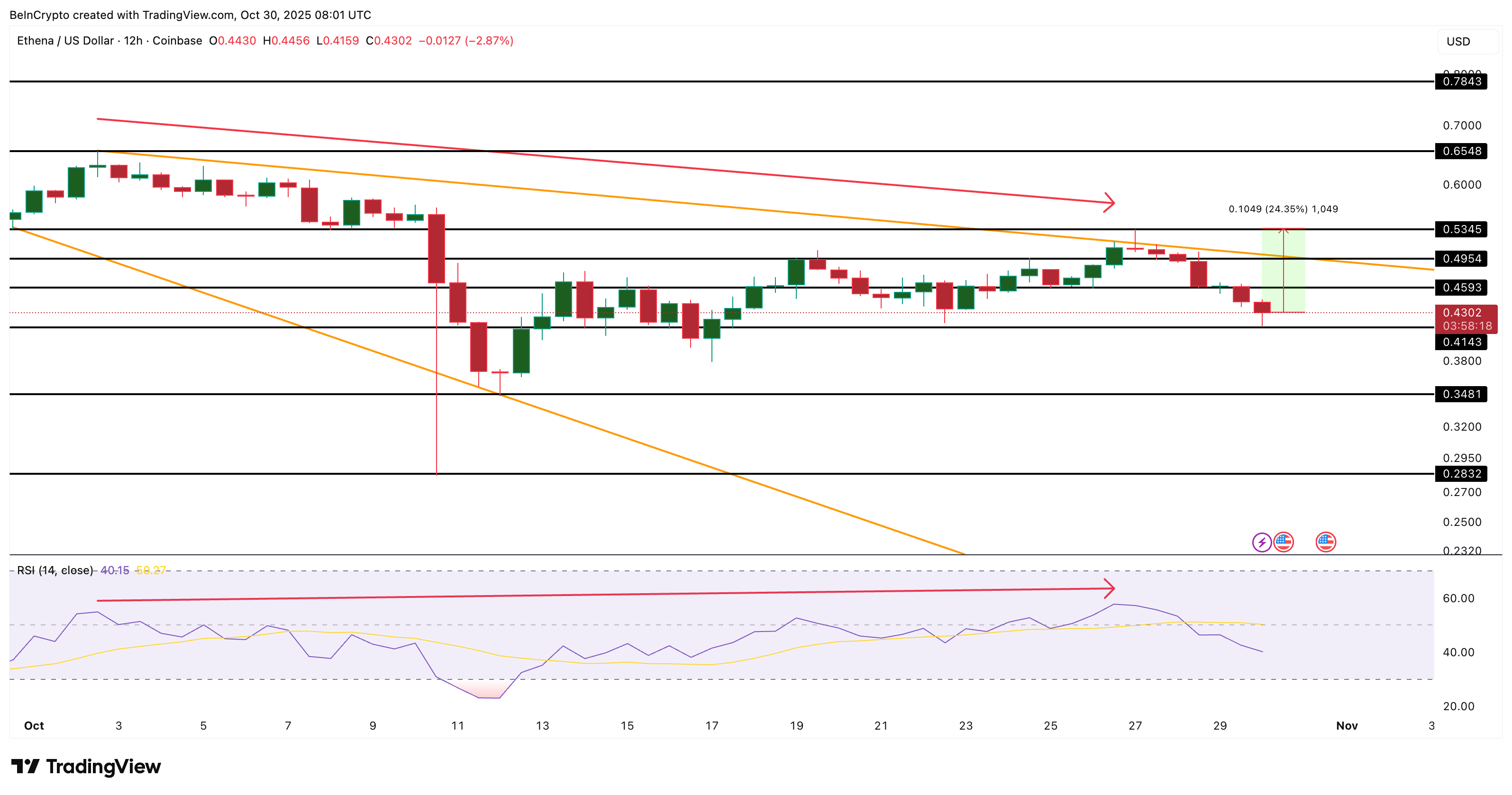 Что покупают криптокиты после снижения ставок FOMC