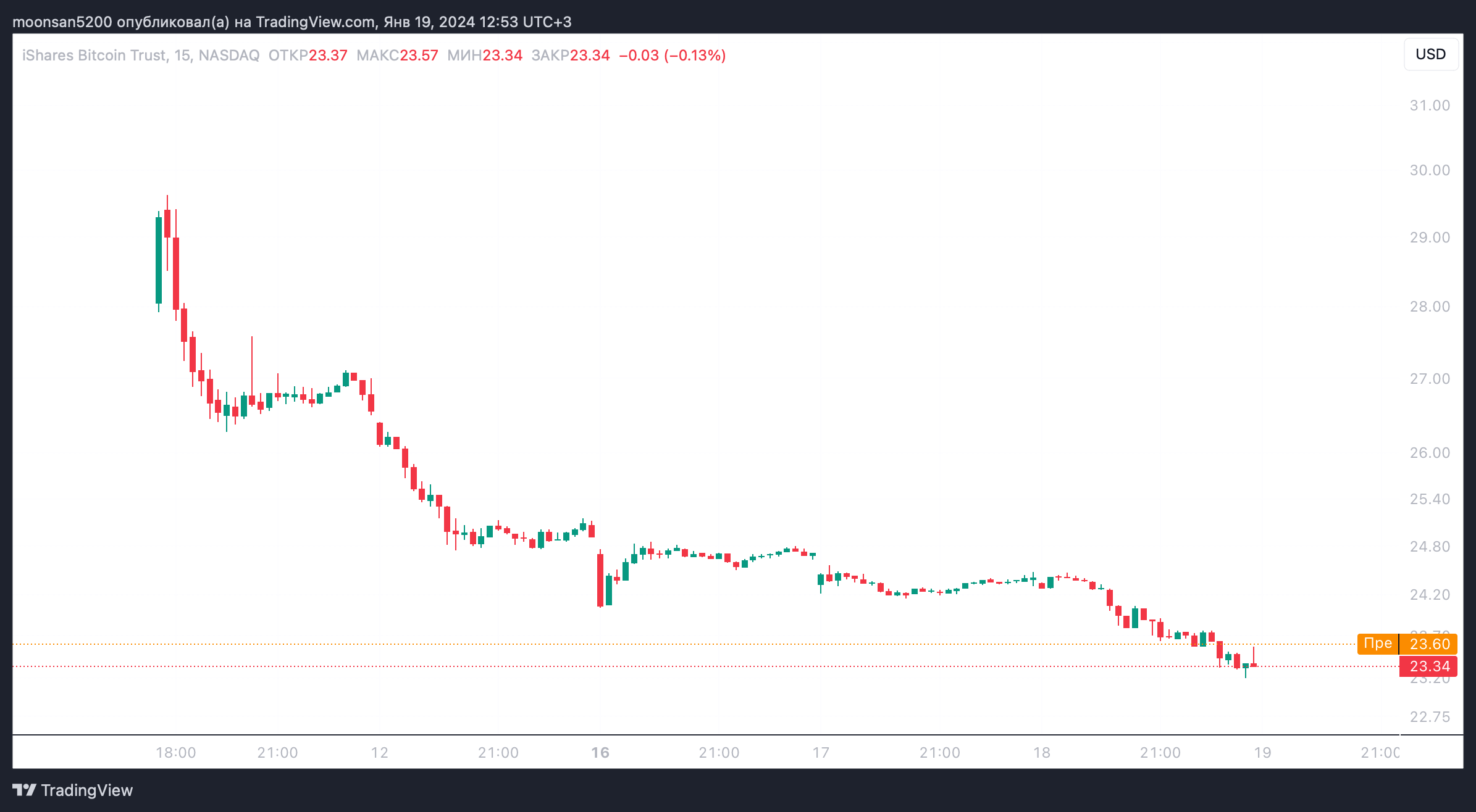 Курс etf