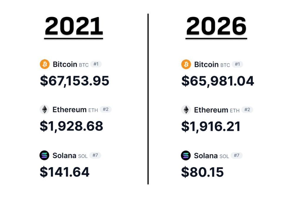 crypto-price-2021-2026