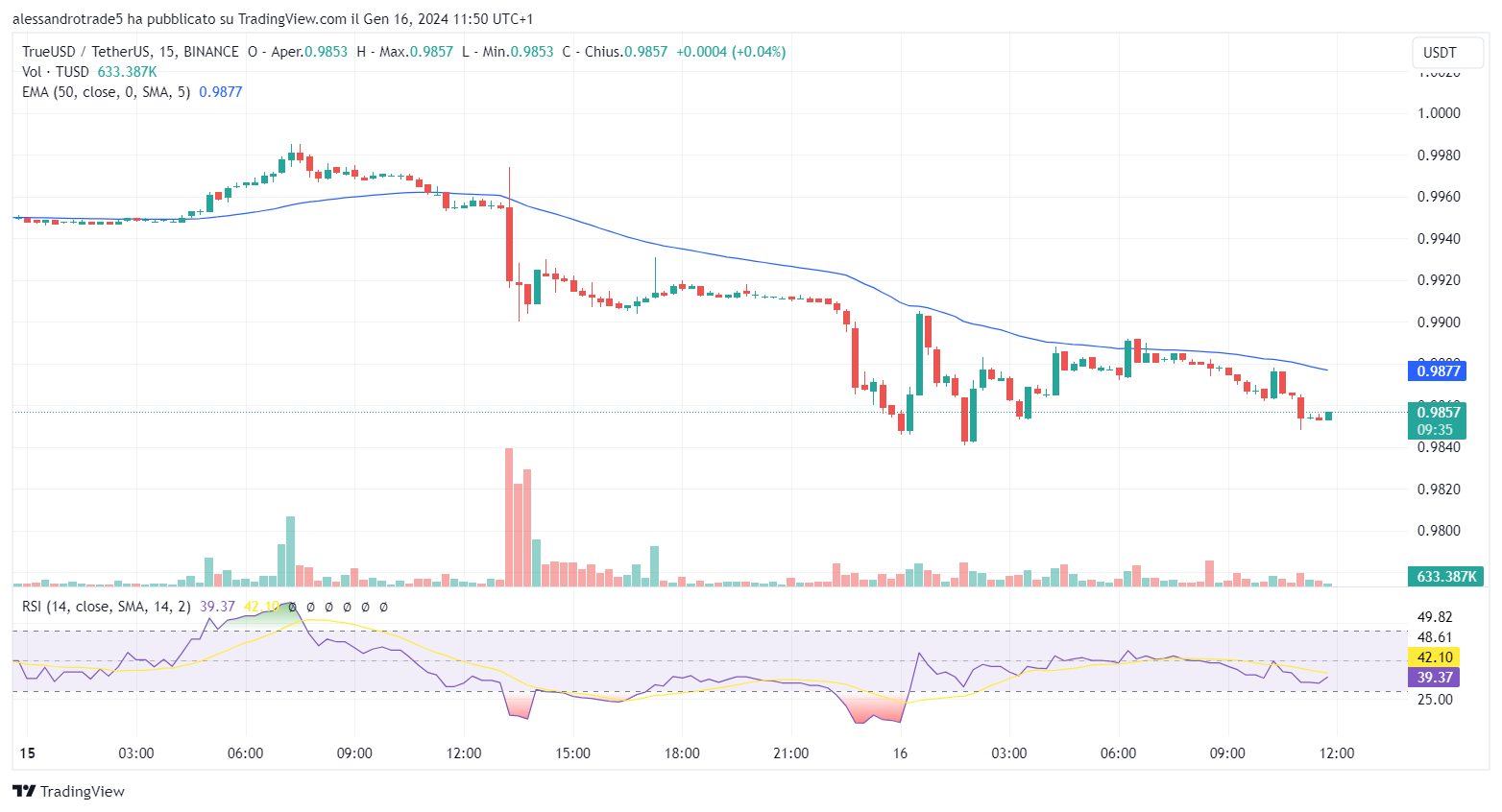 depeg tusd binance