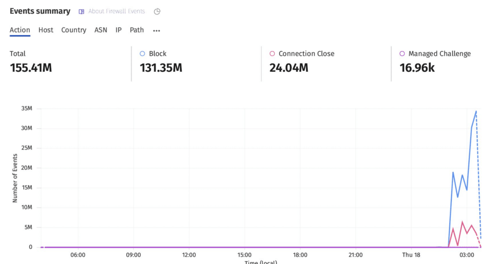 Manta Network hit with now resolved DDoS attack - 1