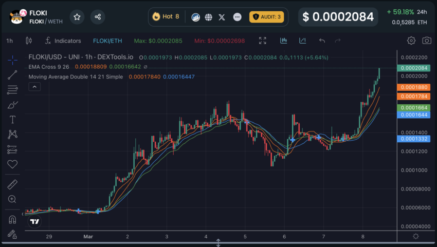 Memecoin Ini Bisa Naik 44% Lagi jika Ini Terjadi