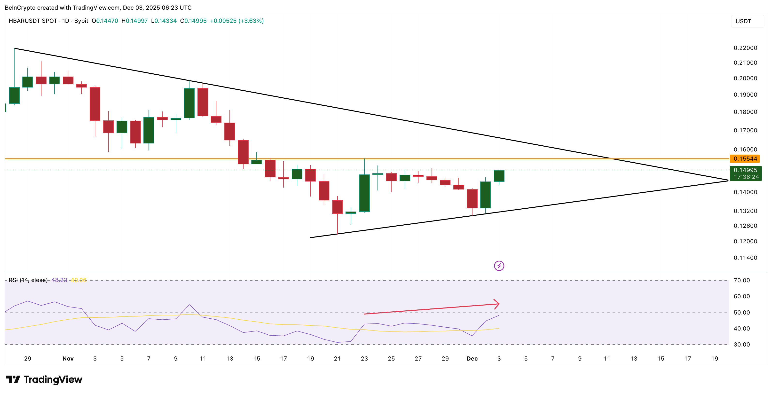 Hidden Bearish Divergence