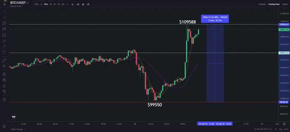 Курс биткоина