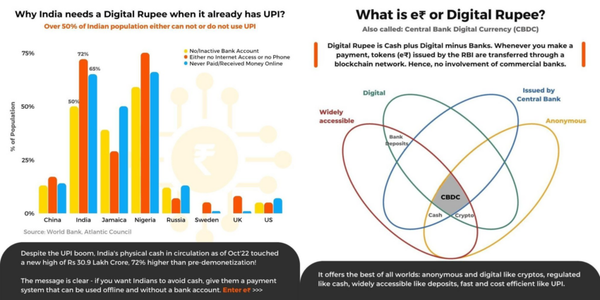 Индия продолжает продвигать электронную рупию CBDC, ведущие банки расширяют цифровые предложения