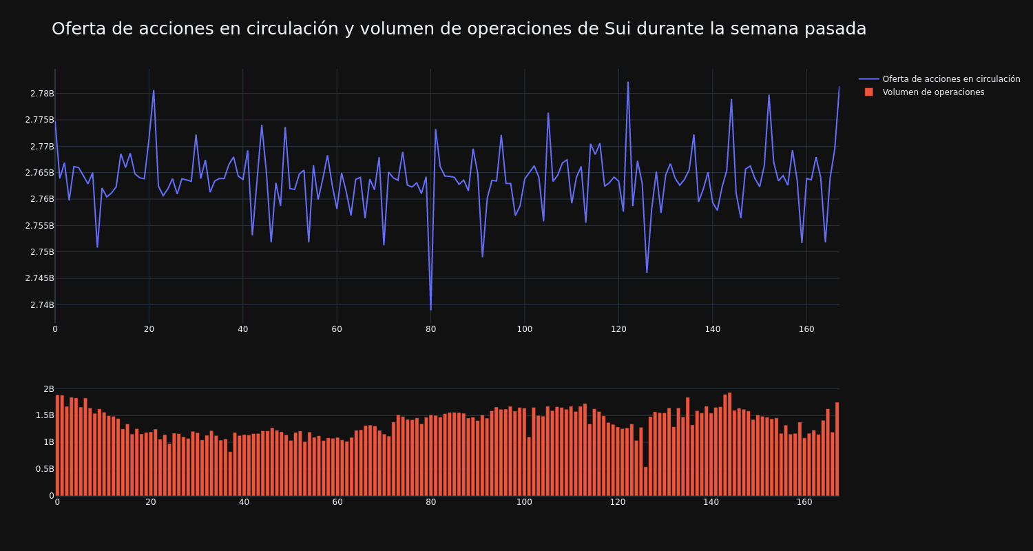 supply_and_vol