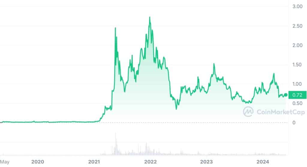 Is Polygon a sleeping giant or a sinking ship? Analysis of MATIC’s next move - 1