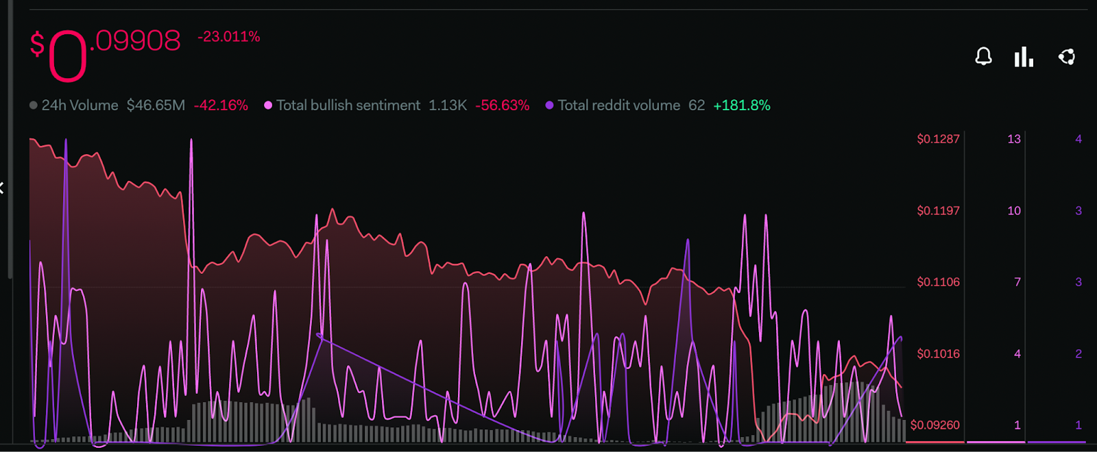 Graph Price Analysis: Will the Market Strike GRT Price Down?