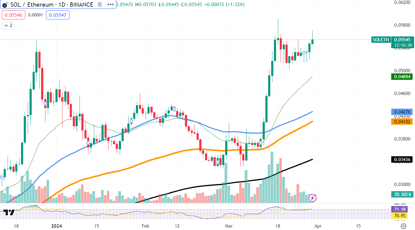  SOLUSDT Chart