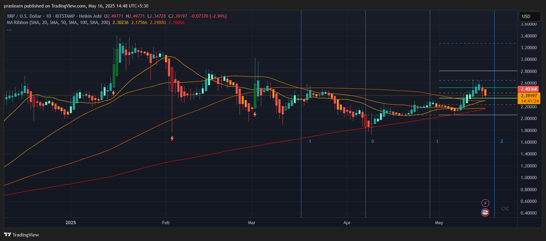 XRP Price Prediction