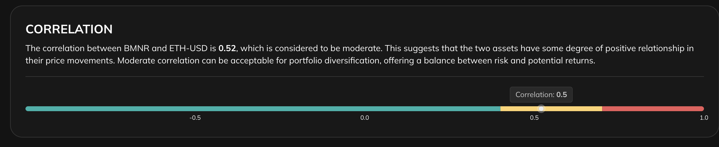 BitMine Stock-<span class=