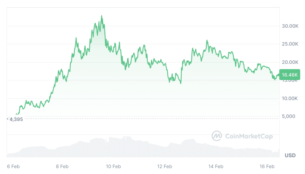 What is the ERC-404 token standard: revolution or failure?  - 1