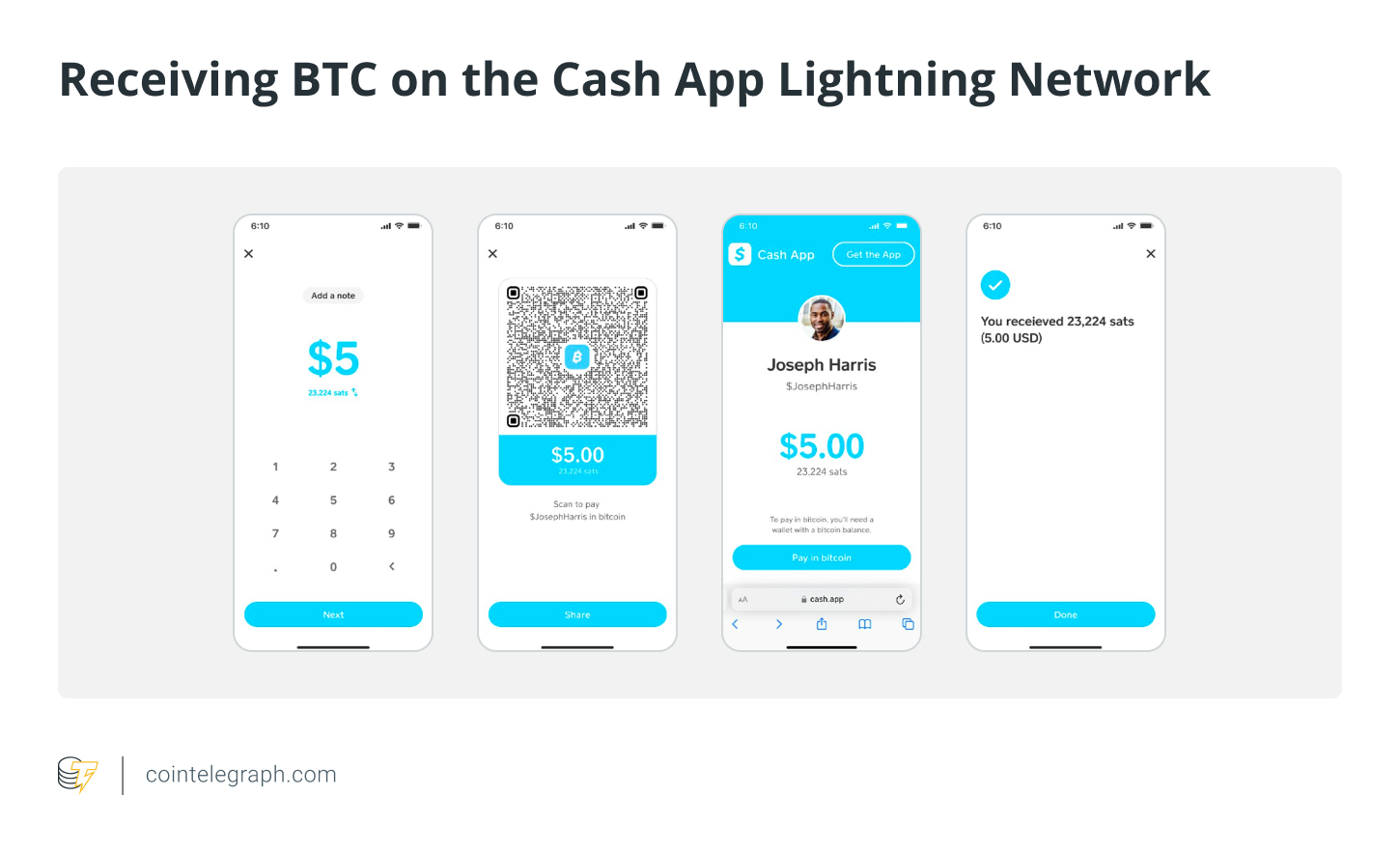 Как отправлять и получать платежи в сети Lightning