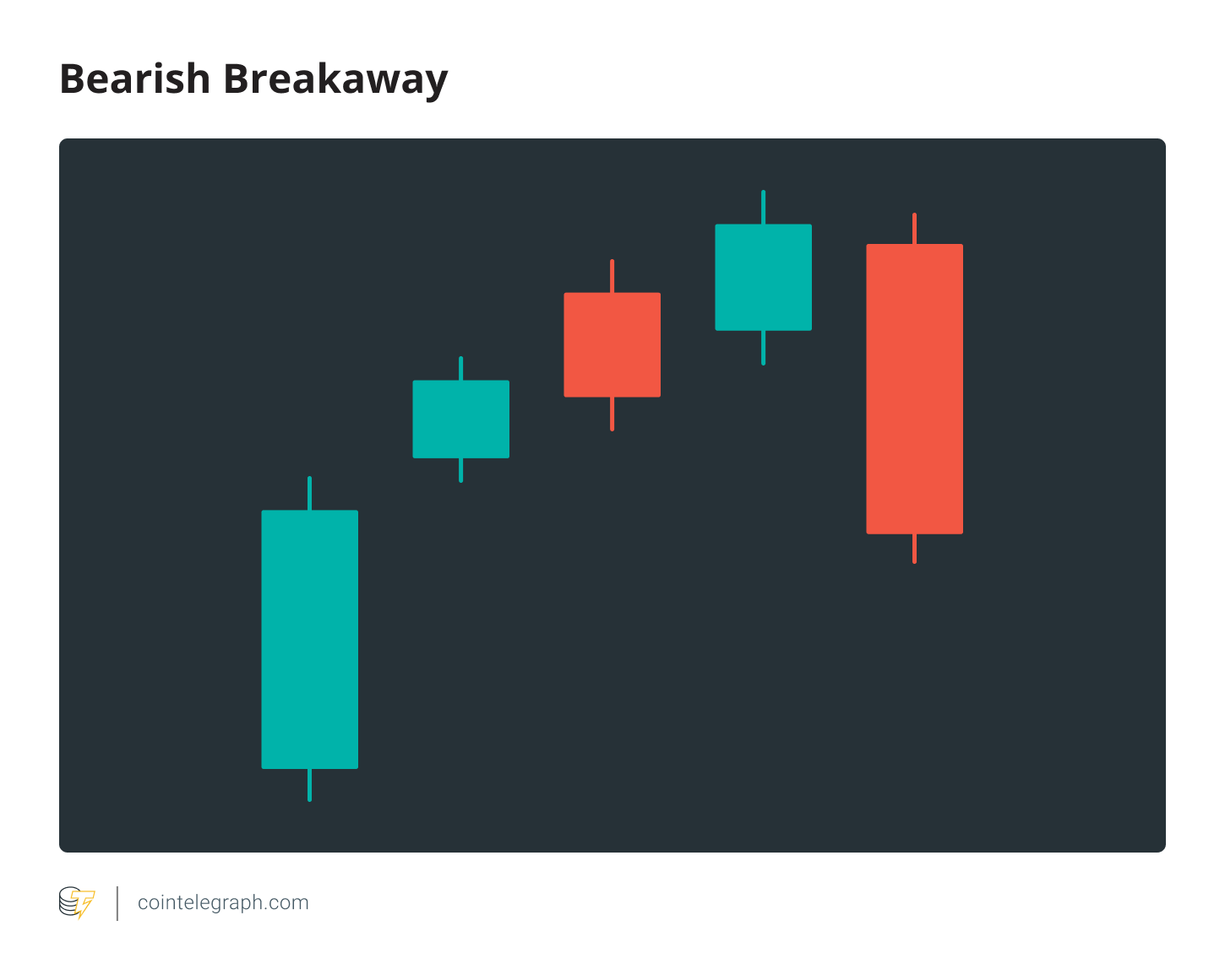 Bearish Breakaway